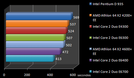 00441137-photo-intel-core-2-duo-e4300-studio-10.jpg