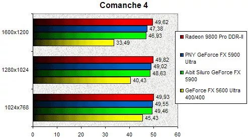 01ED000000059702-photo-siluro-5900-comanche-4.jpg