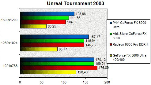 01ED000000059703-photo-siluro-5900-unreal-tournament-2003.jpg