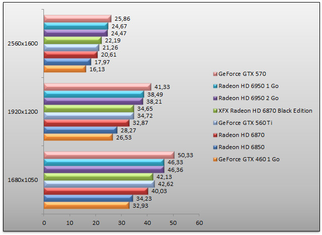 03943370-photo-nvidia-geforce-gtx-560-benchs-crysis.jpg