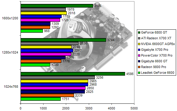 00107989-photo-comparo-ati-nv-3dmark-2005.jpg