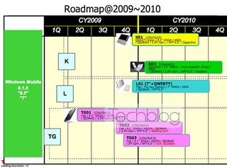 0140000002024370-photo-roadmap-toshiba-2009-2010.jpg