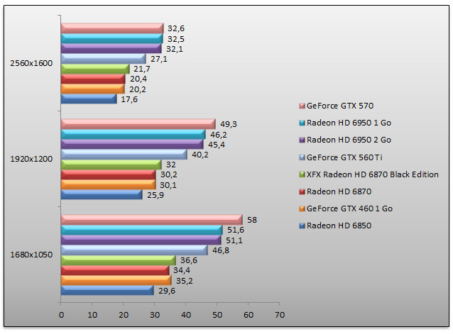 03943384-photo-nvidia-geforce-gtx-560-benchs-unigine.jpg