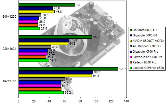 00107987-photo-comparo-ati-nv-doom-3.jpg