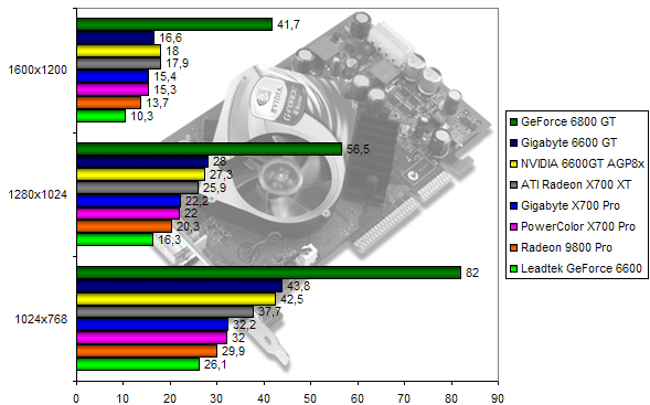 00107988-photo-comparo-ati-nv-doom-3-fsaa-aniso.jpg