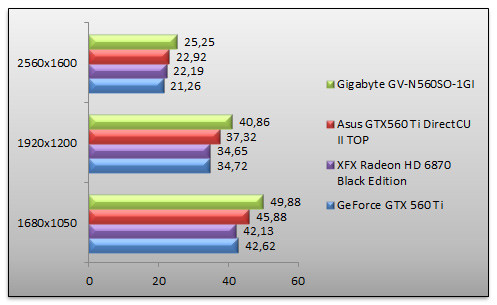 03943386-photo-nvidia-geforce-gtx-560-benchs-geforce-gtx-560-oc-crysis.jpg