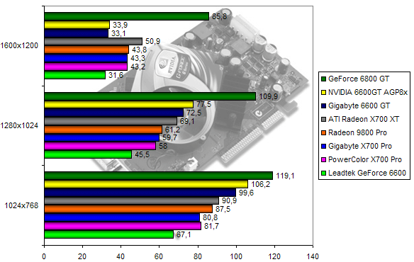 00107992-photo-comparo-ati-nv-rtcw-fsaa-aniso.jpg