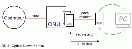 01C2000000048960-photo-hauts-d-bits-sch-ma-vdsl.jpg