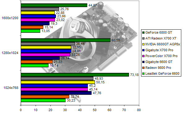 00107991-photo-comparo-ati-nv-farcry-fsaa-aniso.jpg