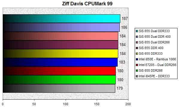 0256000000056377-photo-msi-655-zd-cpu-mark-99.jpg