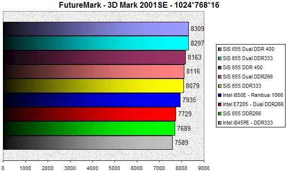 024E000000056379-photo-msi-655-max-3dmark-2001se.jpg