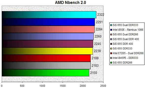 024E000000056380-photo-msi-655-max-amd-nbench-2.jpg