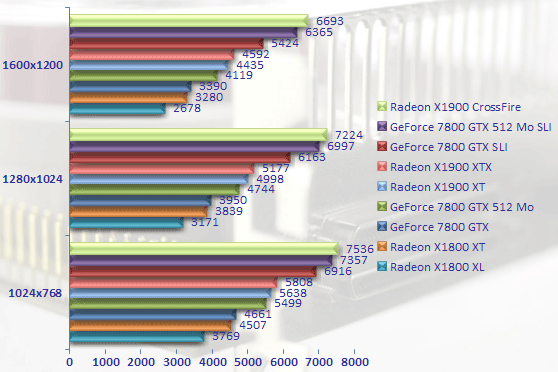 00219778-photo-radeon-x1900-3dmark-06.jpg