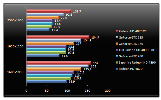 02006322-photo-test-radeon-hd-4890-call-of-duty-4-aa.jpg