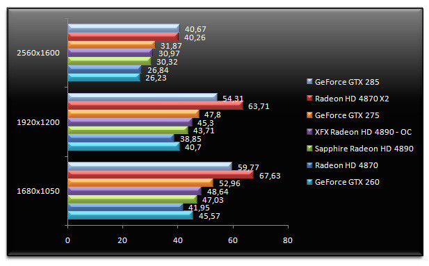 02006330-photo-test-radeon-hd-4890-farcry-2-aa.jpg