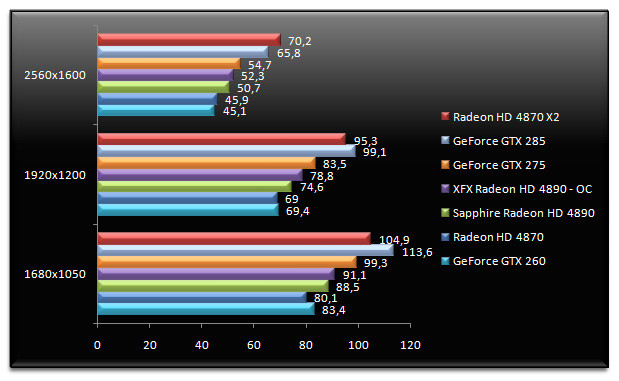 02006340-photo-test-radeon-hd-4890-quake-wars-aa.jpg