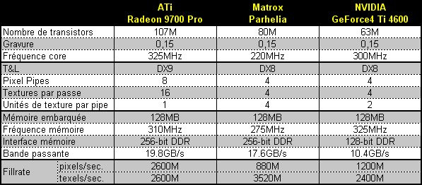 0255000000054074-photo-tableau-comparatif-radeon-9700-parhelia-et-geforce4-ti4600.jpg