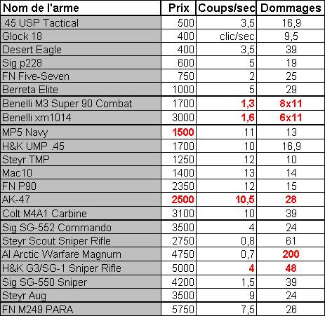 01CF000000047741-photo-cs-comparaison-des-armes.jpg