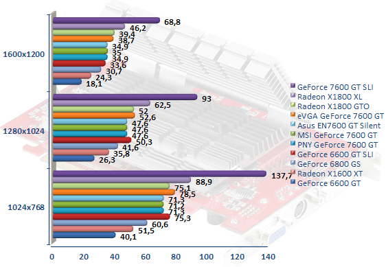 00294881-photo-comparatif-7600-gt-doom-3-fsaa-aniso.jpg