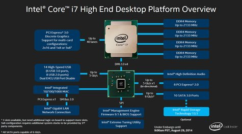 01DB000007583349-photo-intel-x99-block-diagram.jpg