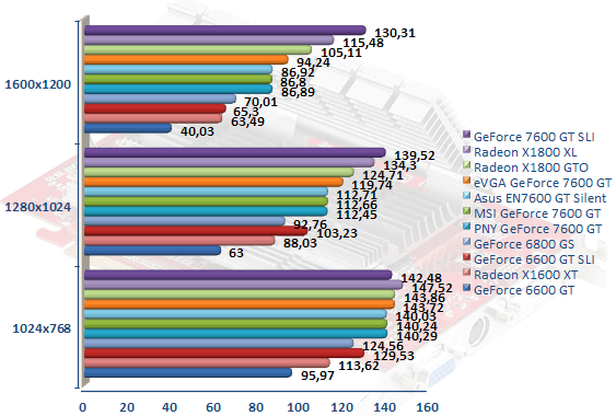 00294885-photo-comparatif-7600-gt-hl2-fsaa-aniso.jpg