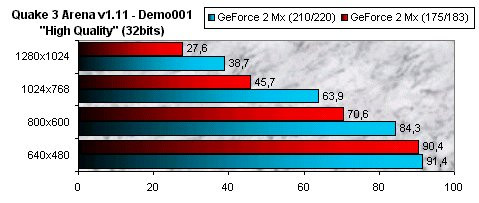 01DF000000046713-photo-geforce-2-mx-overclocking-sous-quake-3.jpg