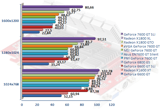 00294883-photo-comparatif-7600-gt-farcry-fsaa-aniso.jpg