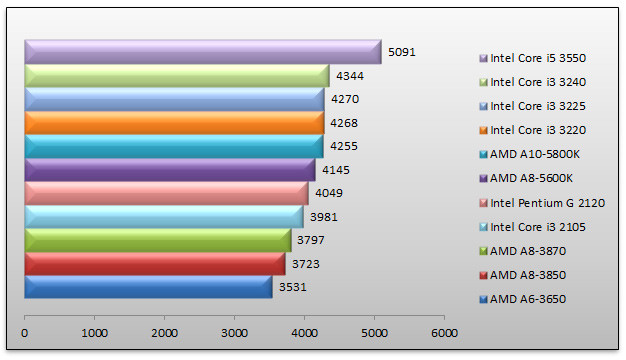 05487859-photo-amd-trinity-pcmark-7.jpg