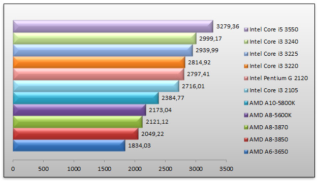 05487865-photo-amd-trinity-sciencemark-2.jpg