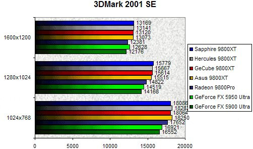 01F6000000060824-photo-comparatif-9800xt-3dmark-2001se.jpg