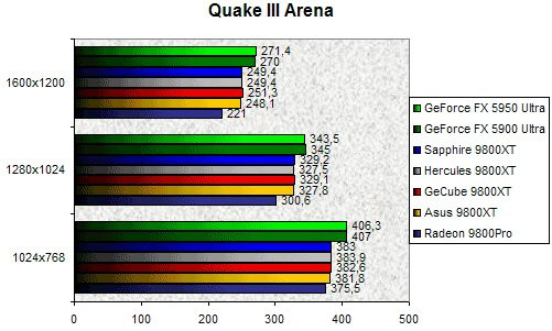 01F5000000060825-photo-comparatif-9800xt-quake-iii-arena.jpg