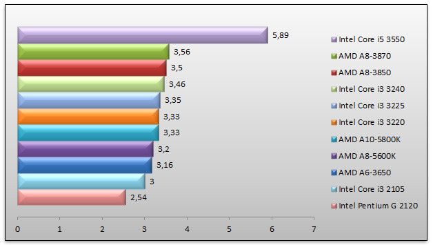 05487855-photo-amd-trinity-cinebench.jpg