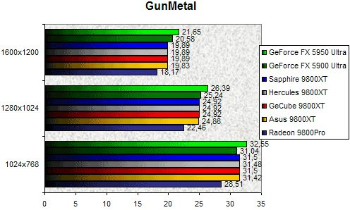 01F0000000060828-photo-comparatif-9800xt-gunmetal.jpg