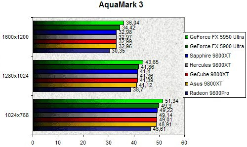 01F4000000060829-photo-comparatif-9800xt-aquamark-3.jpg