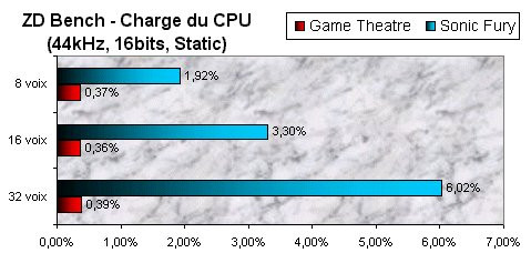 01DF000000046913-photo-game-theatre-sonic-fury-zd-audio-bench.jpg