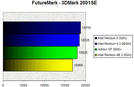 01C5000000057542-photo-p4-3ghz-3dmark-2001se.jpg