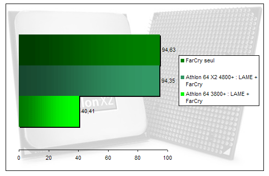 00128402-photo-amd-athlon-64-x2-4800-sc-nario-multitaches-lame.jpg