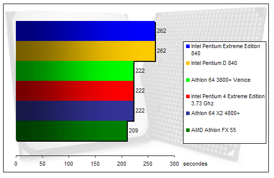 00128285-photo-amd-athlon-64-x2-4800-lame-mp3.jpg