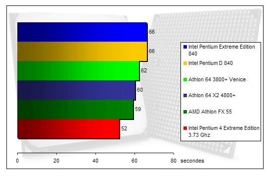 00128295-photo-amd-athlon-64-x2-4800-winrar.jpg