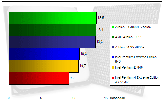 00128287-photo-amd-athlon-64-x2-4800-adobe-photoshop-cs.jpg