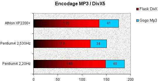 021C000000053200-photo-athlon-xp-thoroughbred-encodage-divx5-et-mp3.jpg