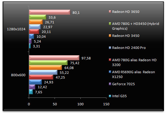 00915692-photo-amd-rs780g-radeon-hd3200-hl2.jpg