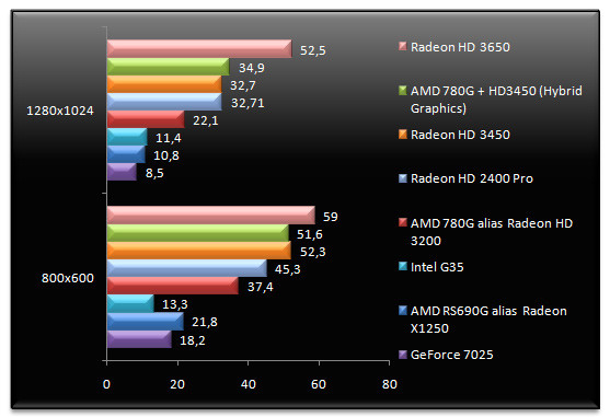 00915694-photo-amd-rs780g-radeon-hd3200-quake-4.jpg