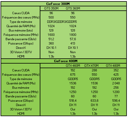 03543134-photo-geforce-300m-400m-bis.jpg