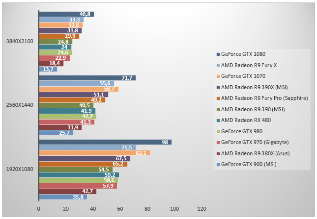 08487354-photo-amd-radeon-rx-480-the-division.jpg