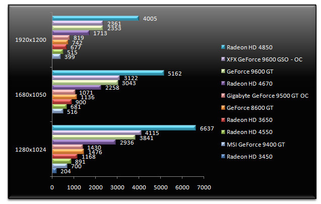 01657948-photo-comparo-cg-entr-e-de-gamme-3dmark-vantage.jpg