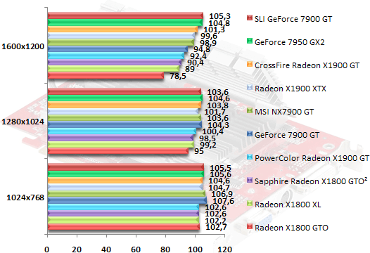 00313662-photo-ati-radeon-x1900-gt-quake-4.jpg