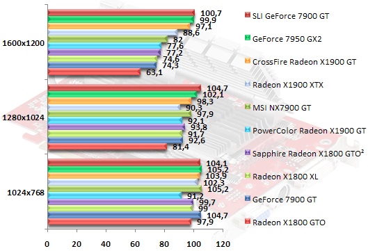 00313663-photo-ati-radeon-x1900-gt-quake-4-fsaa-aniso.jpg