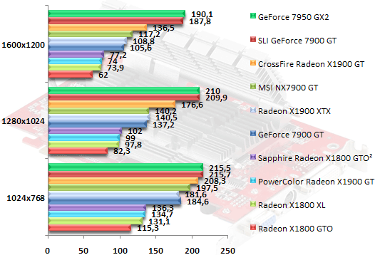 00313656-photo-ati-radeon-x1900-gt-doom-3.jpg