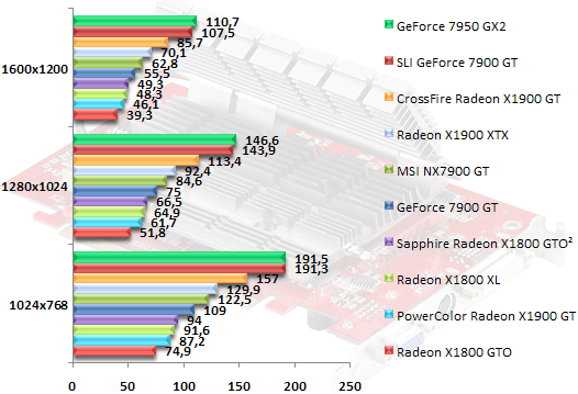 00313657-photo-ati-radeon-x1900-gt-doom-3-fsaa-aniso.jpg